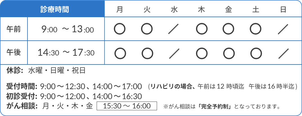 診療時間